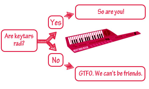 Keytars Flowchart