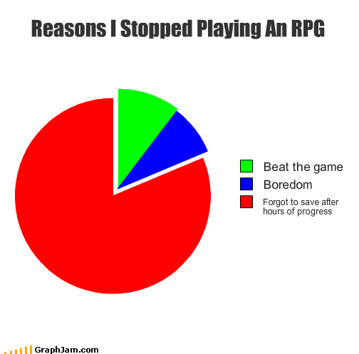 Reasons I Stopped Playing an RPG