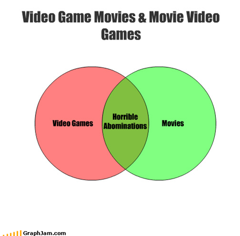 Video Game Movies