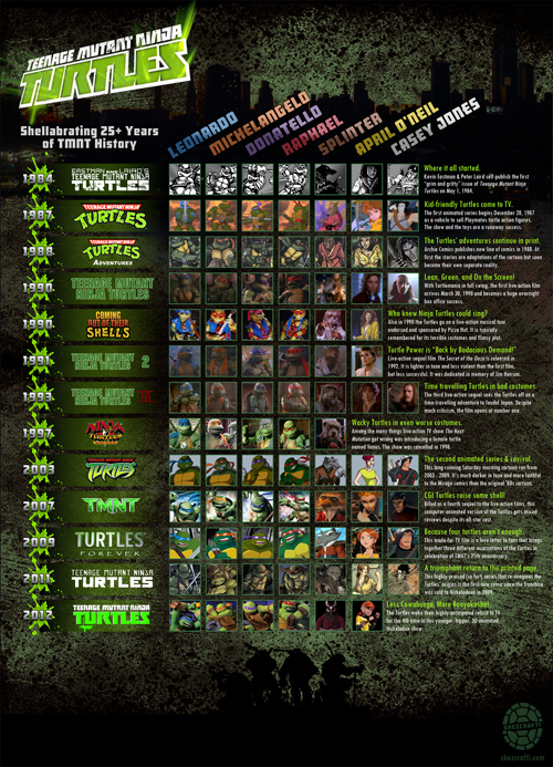 TMNT History Infographic